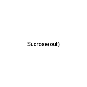 Sucrose(out)